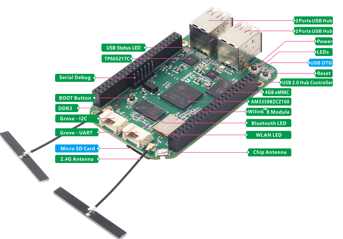 Yeni Ürün İncelemesi: Seeed Studio BeagleBone Green Wireless