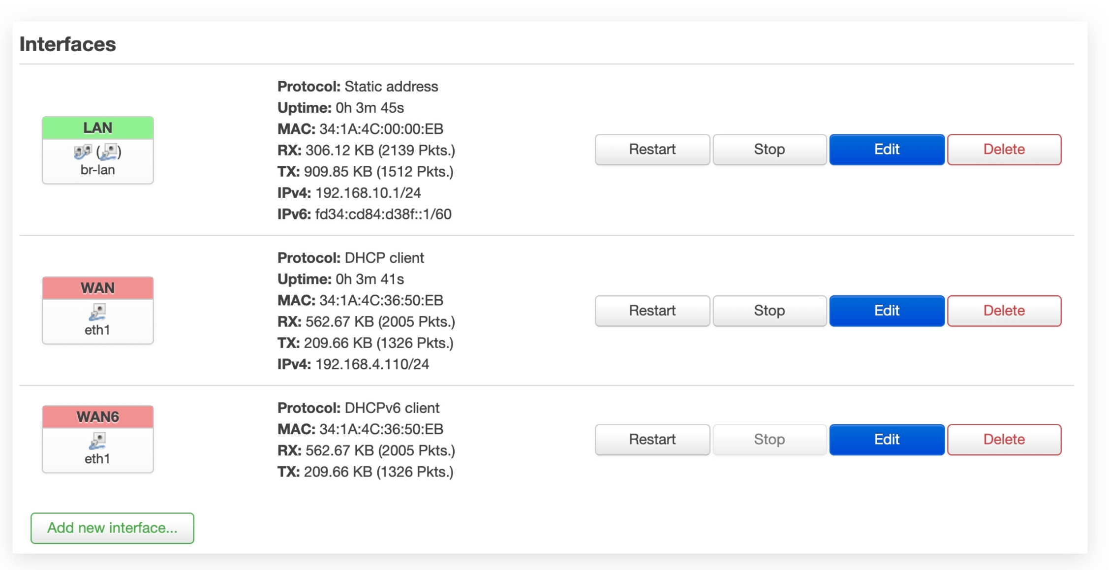 Kendi OpenWRT Yönlendiricinizi Bir SBC ile Nasıl İnşa Edersiniz