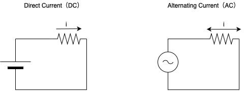 Temel Elektronik: Alternatif Akım(AC) ve Doğru Akım(DC)