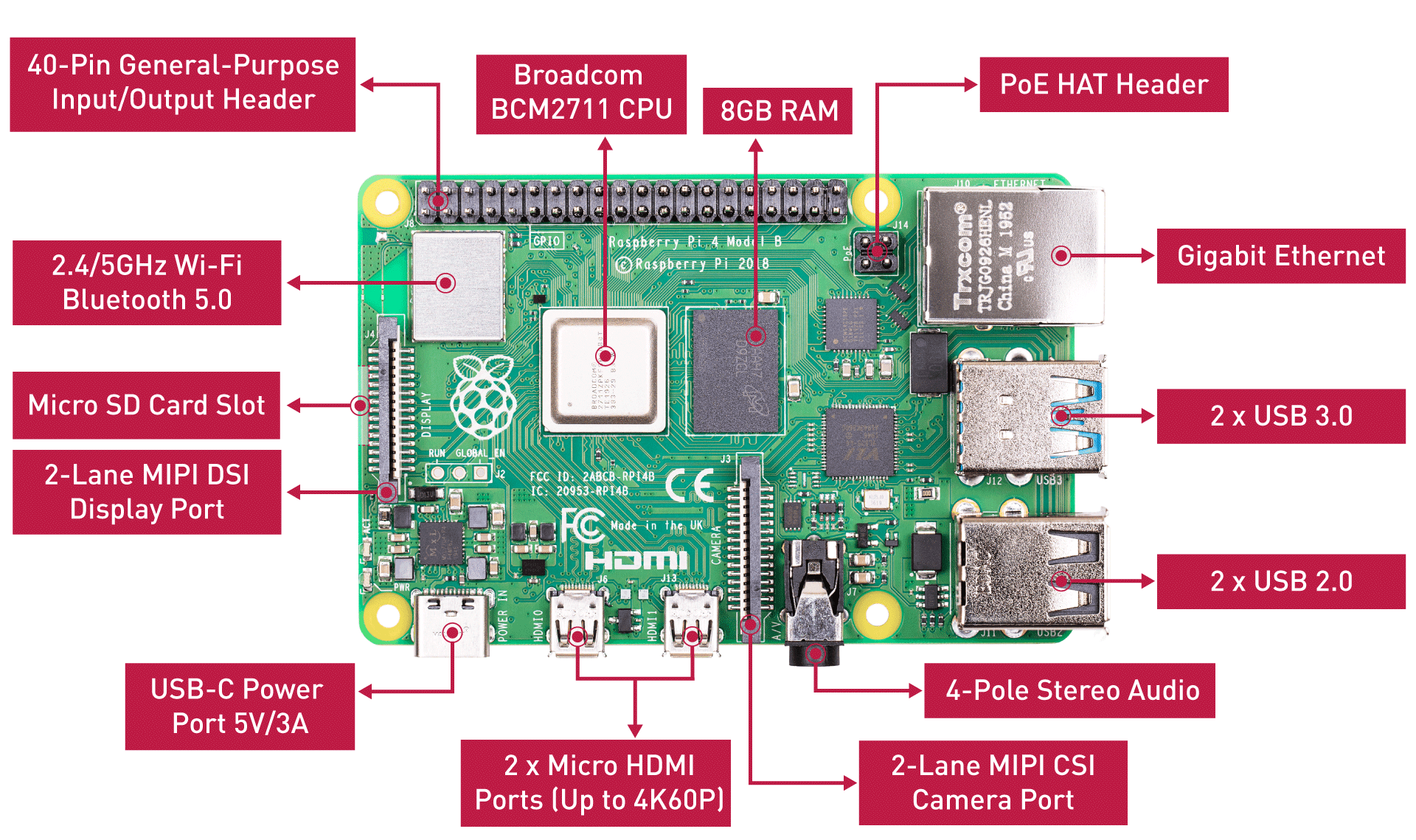 Yeni Raspberry Pi 4 8GB ile Tanışın