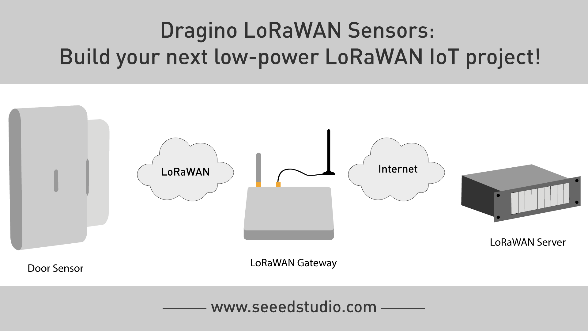 LoRaWAN Sensörleri: Bir sonraki düşük güç tüketimli LoRaWAN IoT projelerinizi oluşturmak için Dragino’yu kullanın!