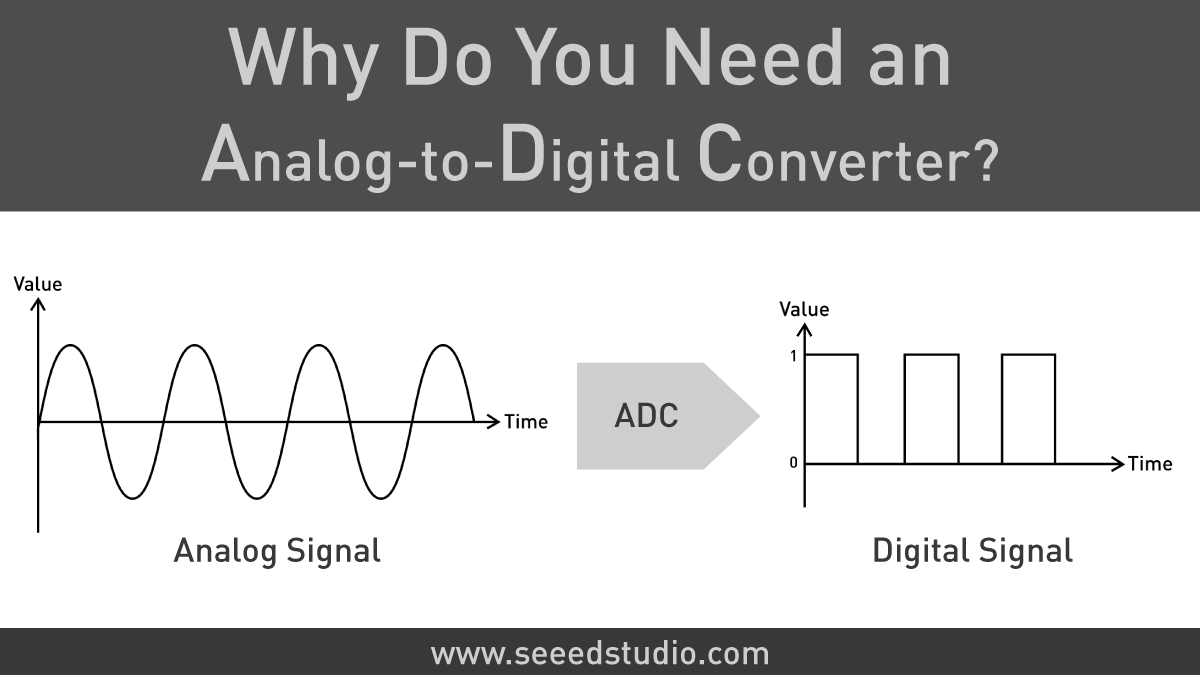 Analogdan Sayısala Dönüştürücü (ADC) Neden Gereklidir?