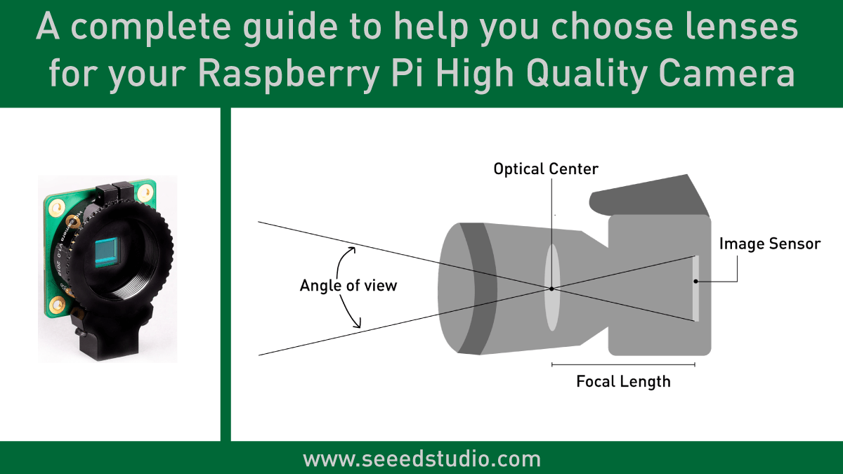 Raspberry Pi Yüksek Kalite Kameranız için lens seçmenize yardımcı olacak kapsamlı bir rehber
