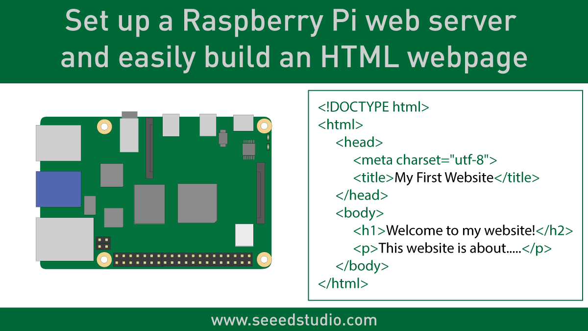 Bir Raspberry Pi web sunucusu kurun ve kolayca bir HTML web sayfası oluşturun