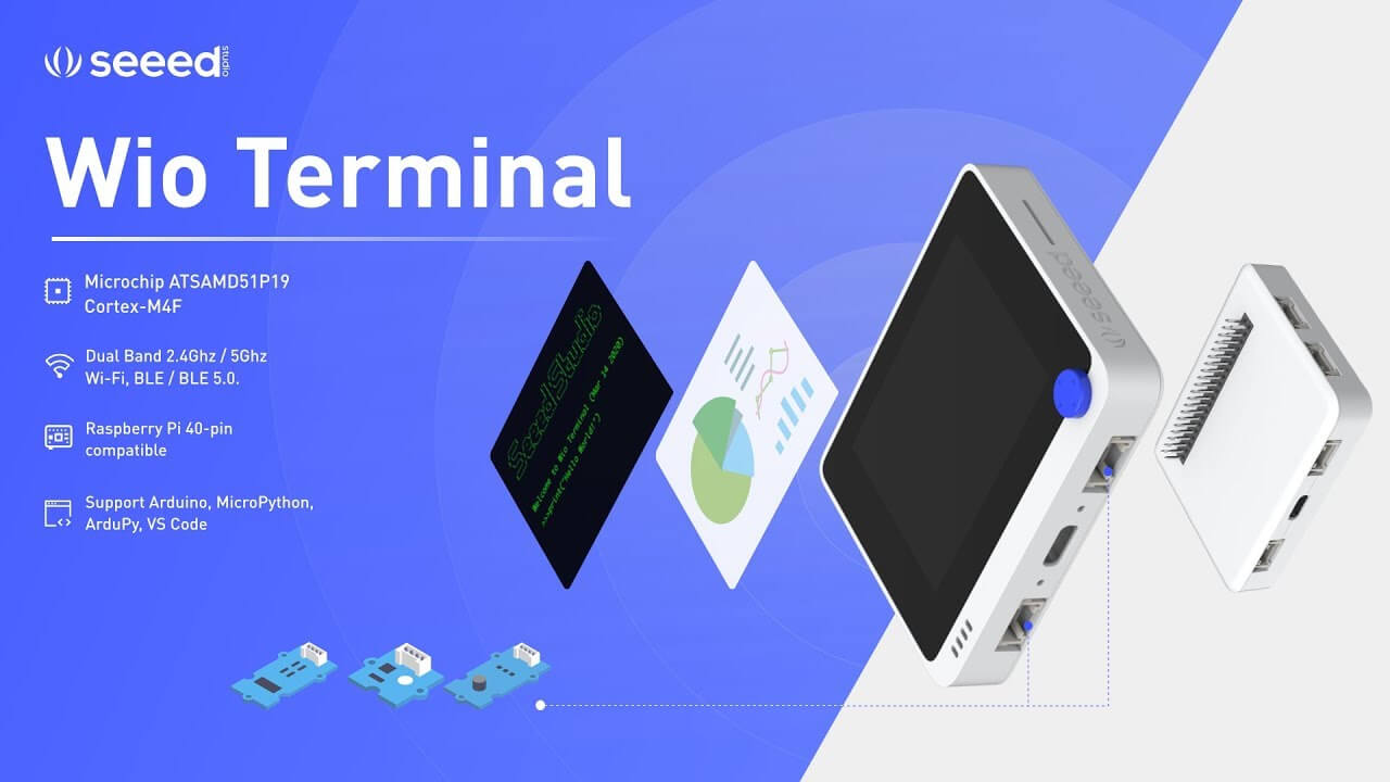 Wio Terminal için Kaynak Toplama: Topluluktan Eğitimler, İncelemeler ve Projeler