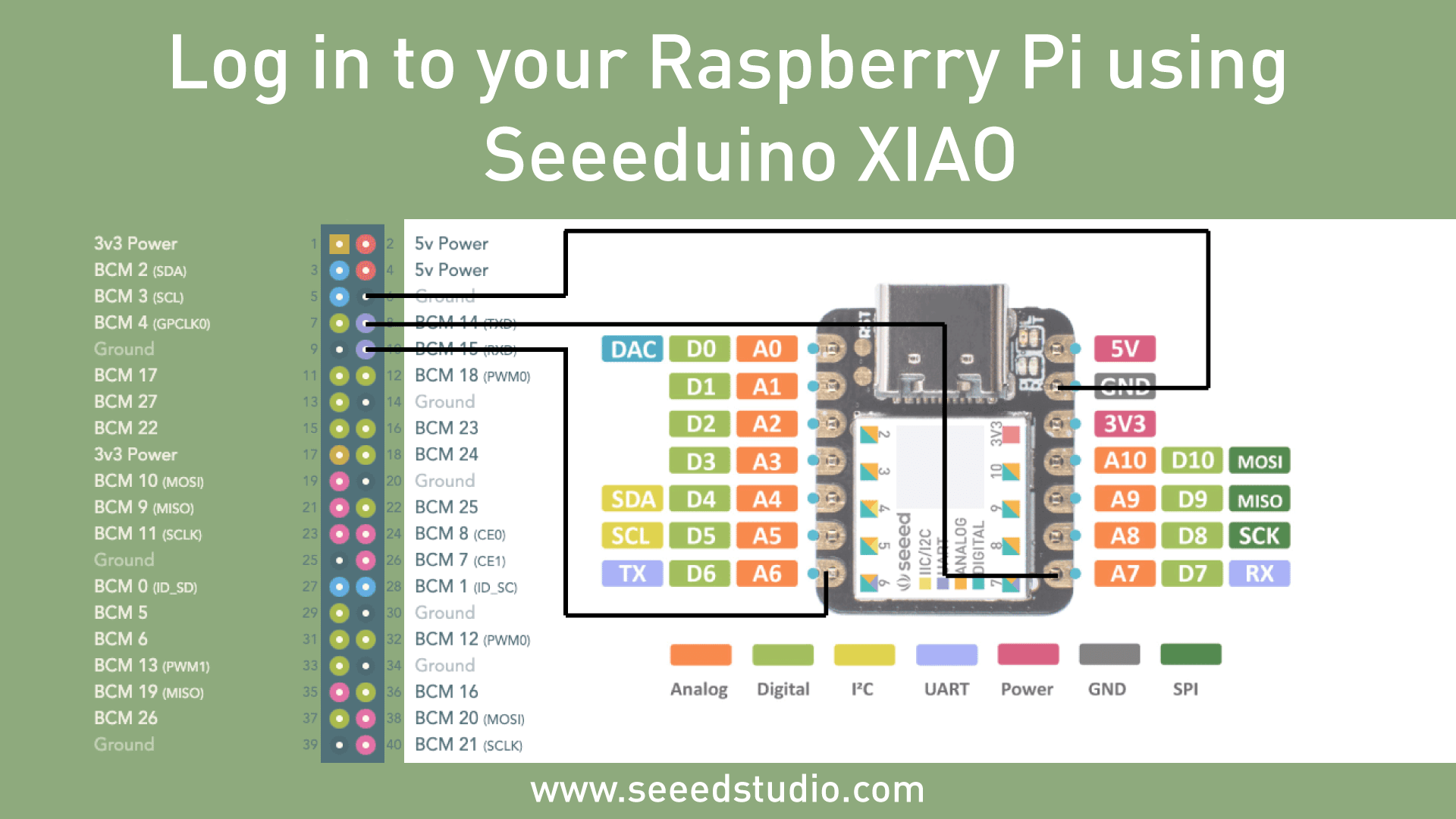 Raspberry Pi’nize giriş yapmanın yeni bir yolu – USB’den Seri kabloya gerek yok