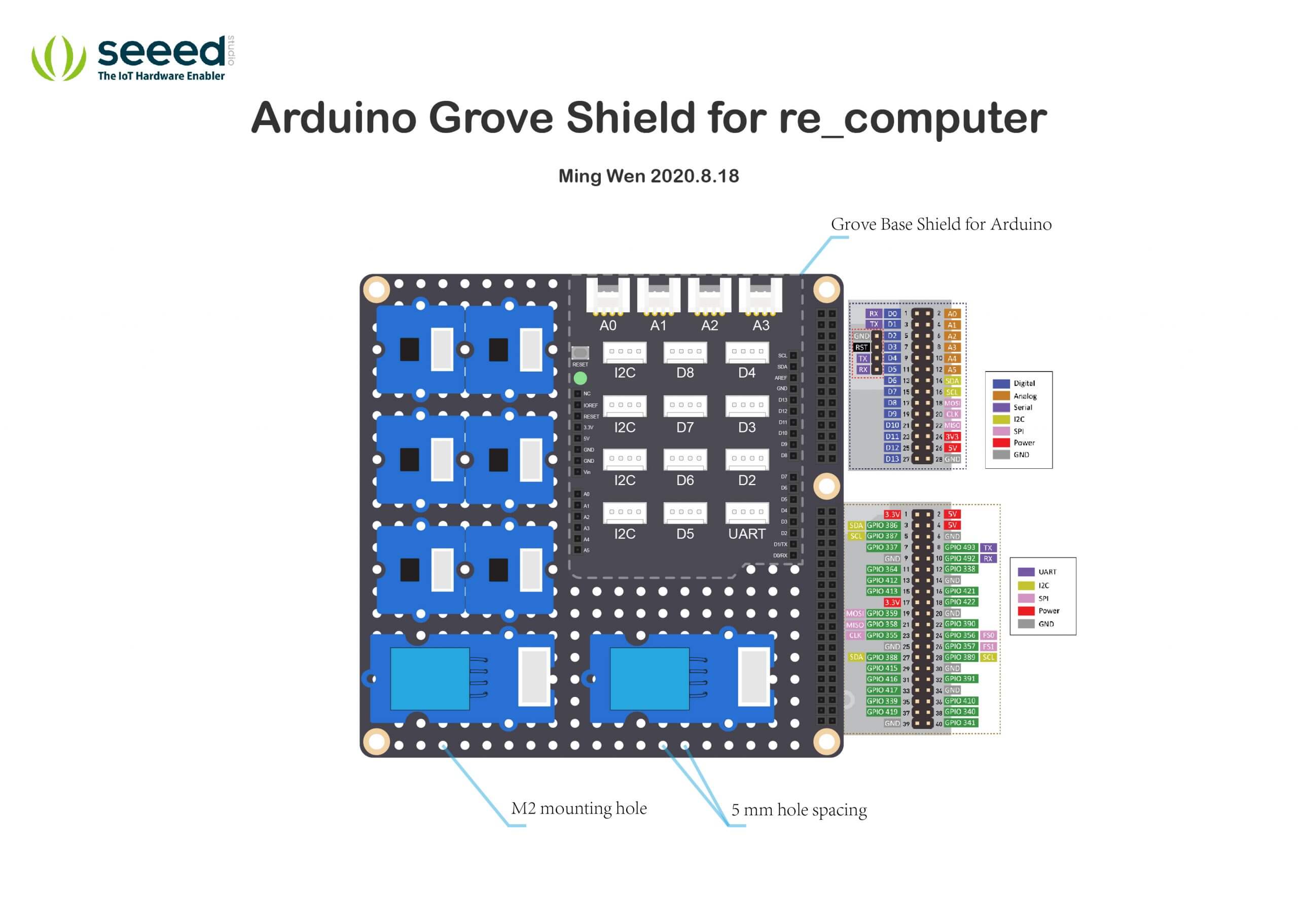 #Yeni Ürün Fikri# re_computer için Arduino Grove Shield