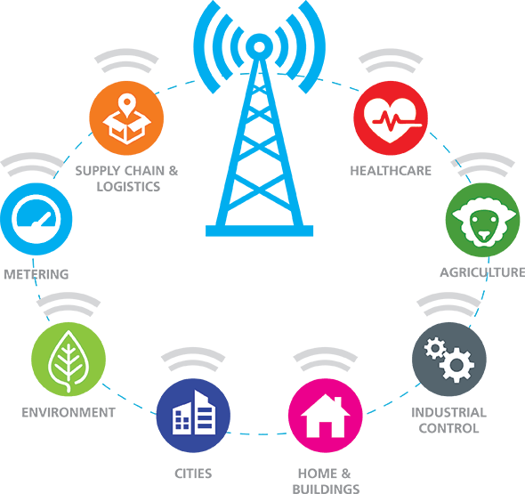 Uzun Menzil ve LoRaWAN Teknolojisine Giriş