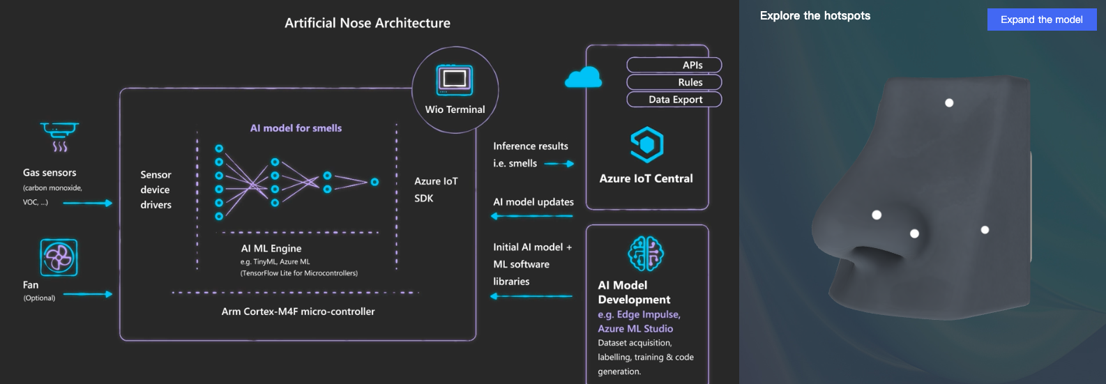 Microsoft AI: Benjamin Cabé ile AI Nose Tech Minute ve AI Lab’ı Keşfedin