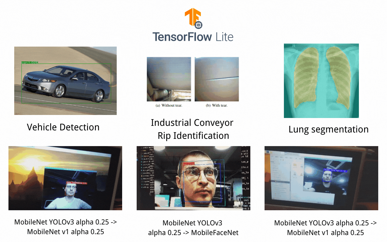 reTerminal üzerinde TensorFlow Lite Runtime ile TensorFlow modelini çalıştırma
