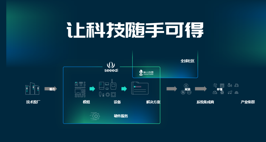 Seeed Studio başarıyla Guangdong eyaletinin “özel, uzman ve yenilikçi” KOBİ’leri arasına girdi
