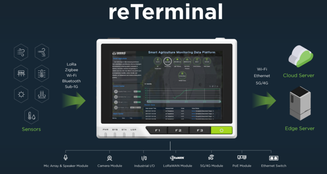 Endüstriyel Otomasyon ve Proses Kontrolünde Raspberry Pi Pilot Projeleri için Ekonomik Seçenek