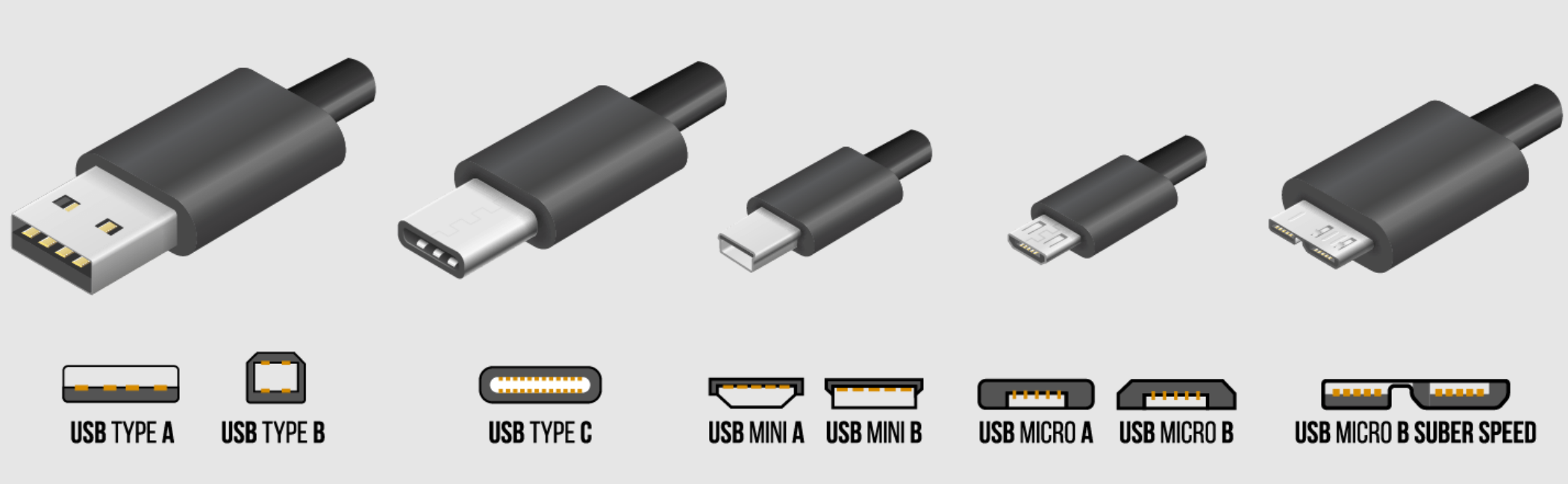 USB Portları Hakkında Bilmeniz Gereken Her Şey