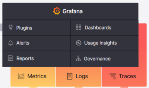 Grafana’ya Giriş | Kendi Grafana panonuzu oluşturun ve reTerminal ile arayüz oluşturun