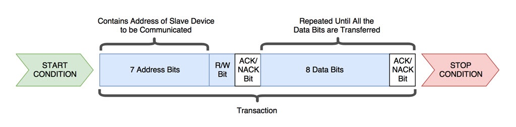 I2C İletişim Protokolü ve Nasıl Çalıştığı