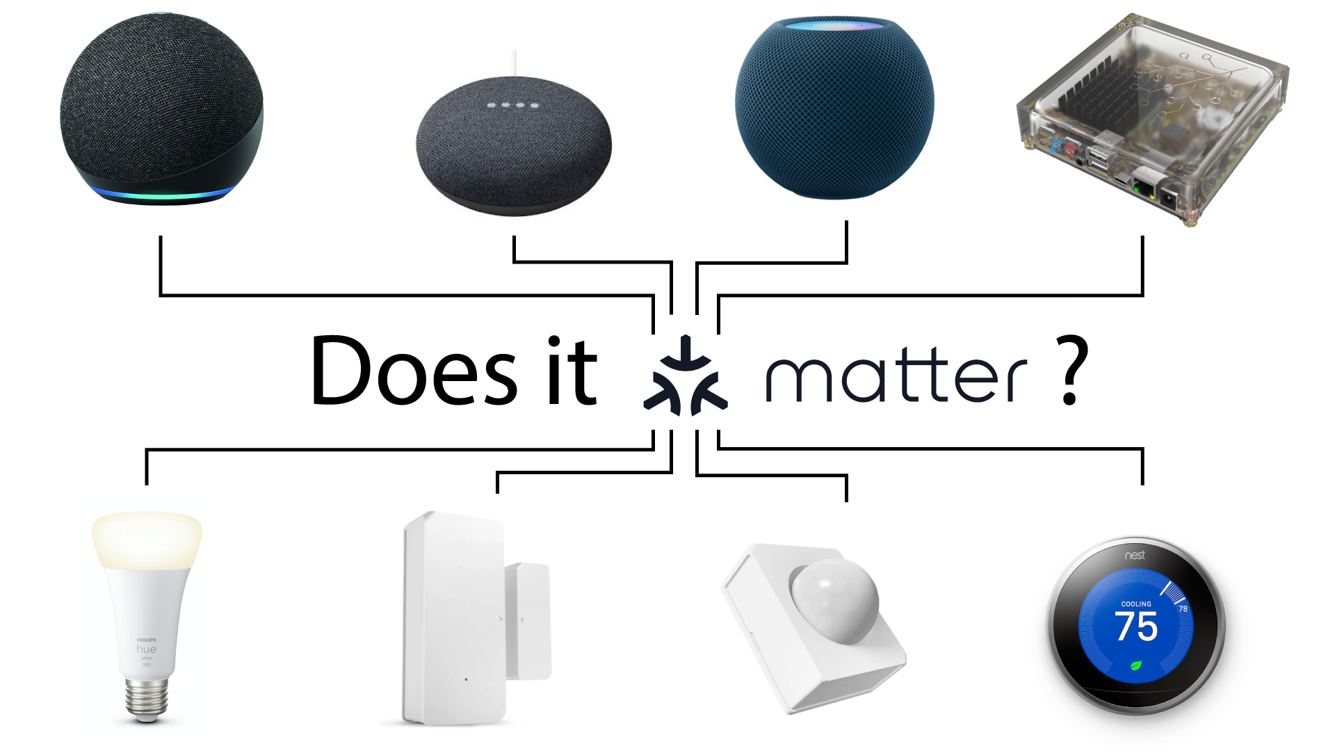 Matter Akıllı Evinizi Nasıl Dönüştürecek?