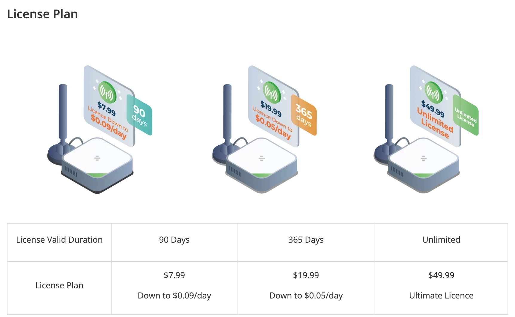 $99 SenseCAP M2 Light Hotspot’ın Ardındaki Gerçek – Helium Topluluğunu Güçlendirmek için Bir Risk Paylaşım Yaklaşımı