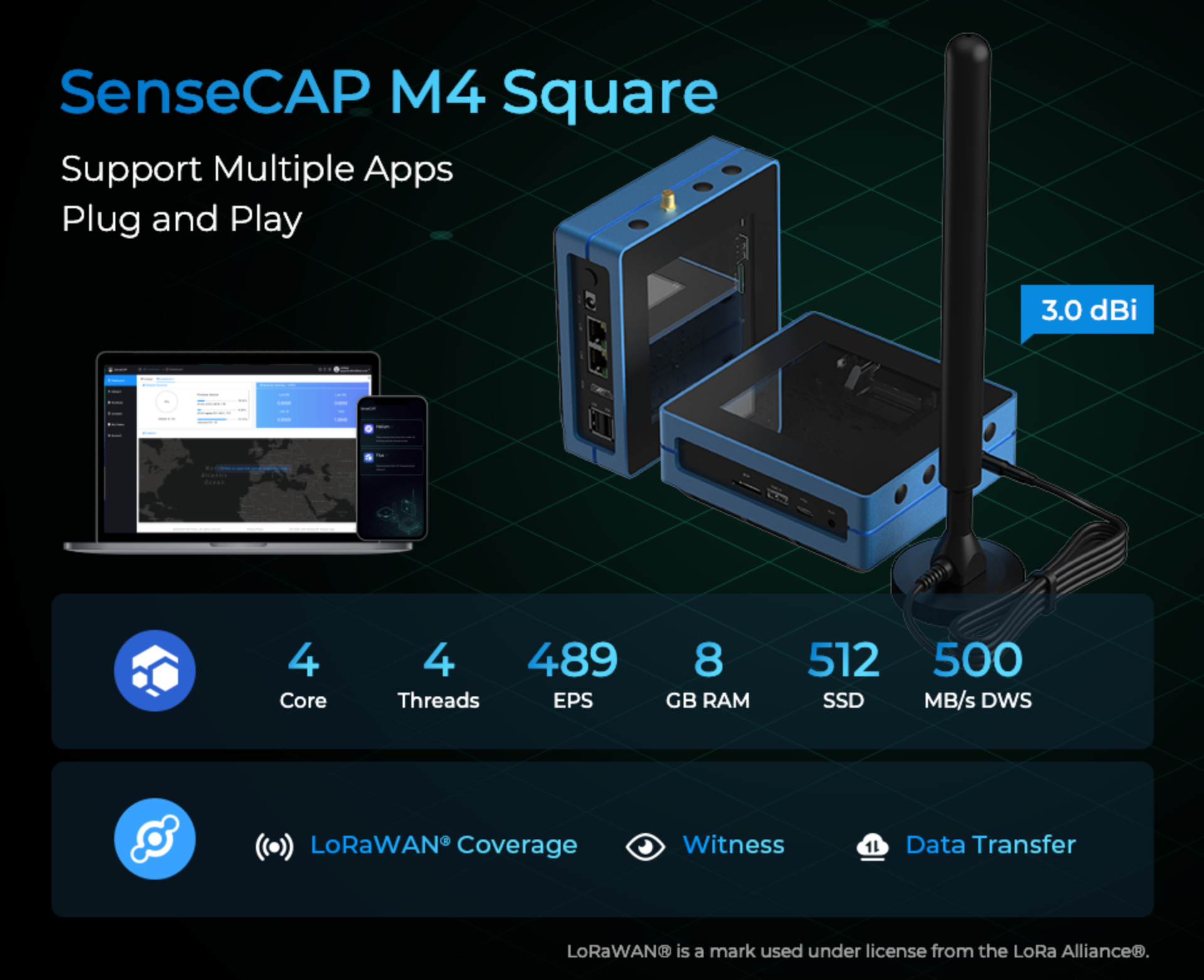 Yeni Çıkış: SenseCAP M4 Square-FluxNode ve Helium
