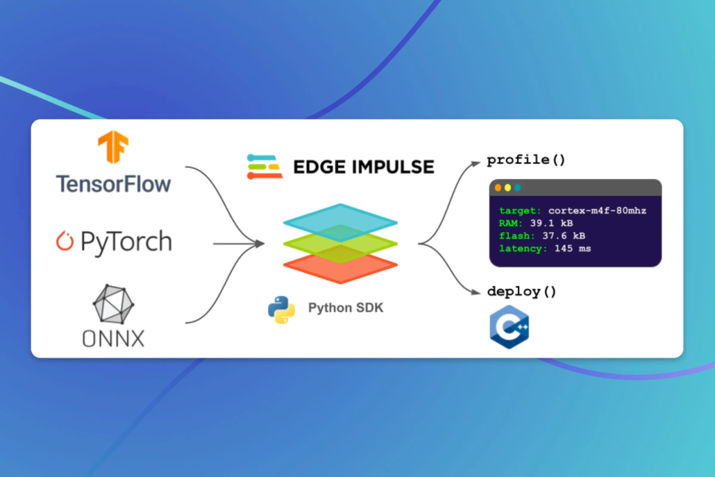 Kenar Hesaplamayı Güçlendirmek: Edge Impulse’un ‘Kendi Modelinizi Getirin’ Özelliğinin Gücünü Kullanarak Tek Bir Kenar Cihazında Birden Fazla Özel AI Modeli Dağıtmak