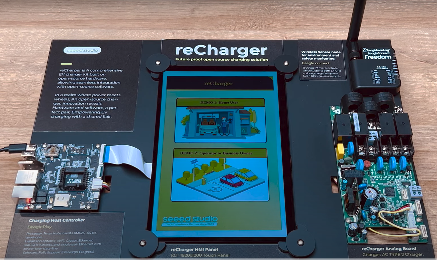 reCharger ile Tanışın, EOSS 2023’te Ürün Hazır Açık Kaynak Elektrikli Araç Şarj Çözümü