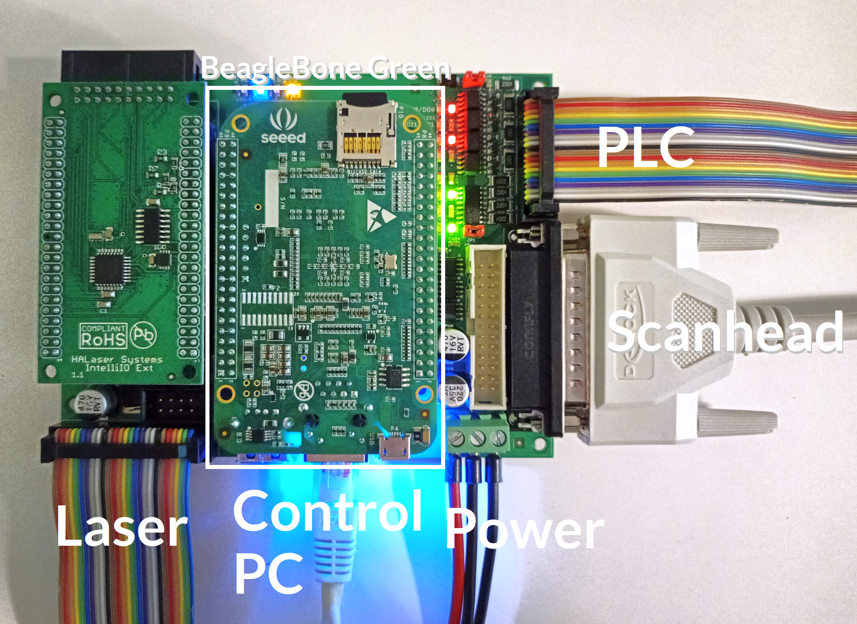 HALaser Sistemleri’nin Seeed’in BeagleBone® Green ile Yenilikçi Çözümünde Lazer Markalama Verimliliğini Artırmak