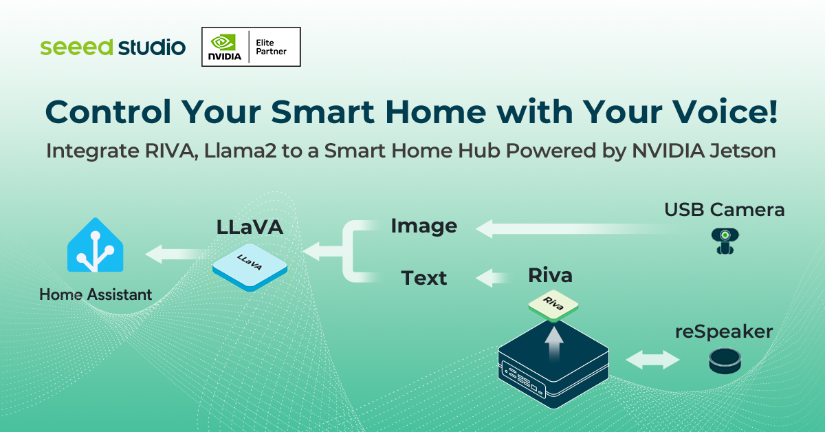 Sesinizle Ev Asistanını Kontrol Edin: RIVA, Llama2’yi NVIDIA Jetson ile Güçlendirilmiş Akıllı Ev Hub’ına Entegre Edin