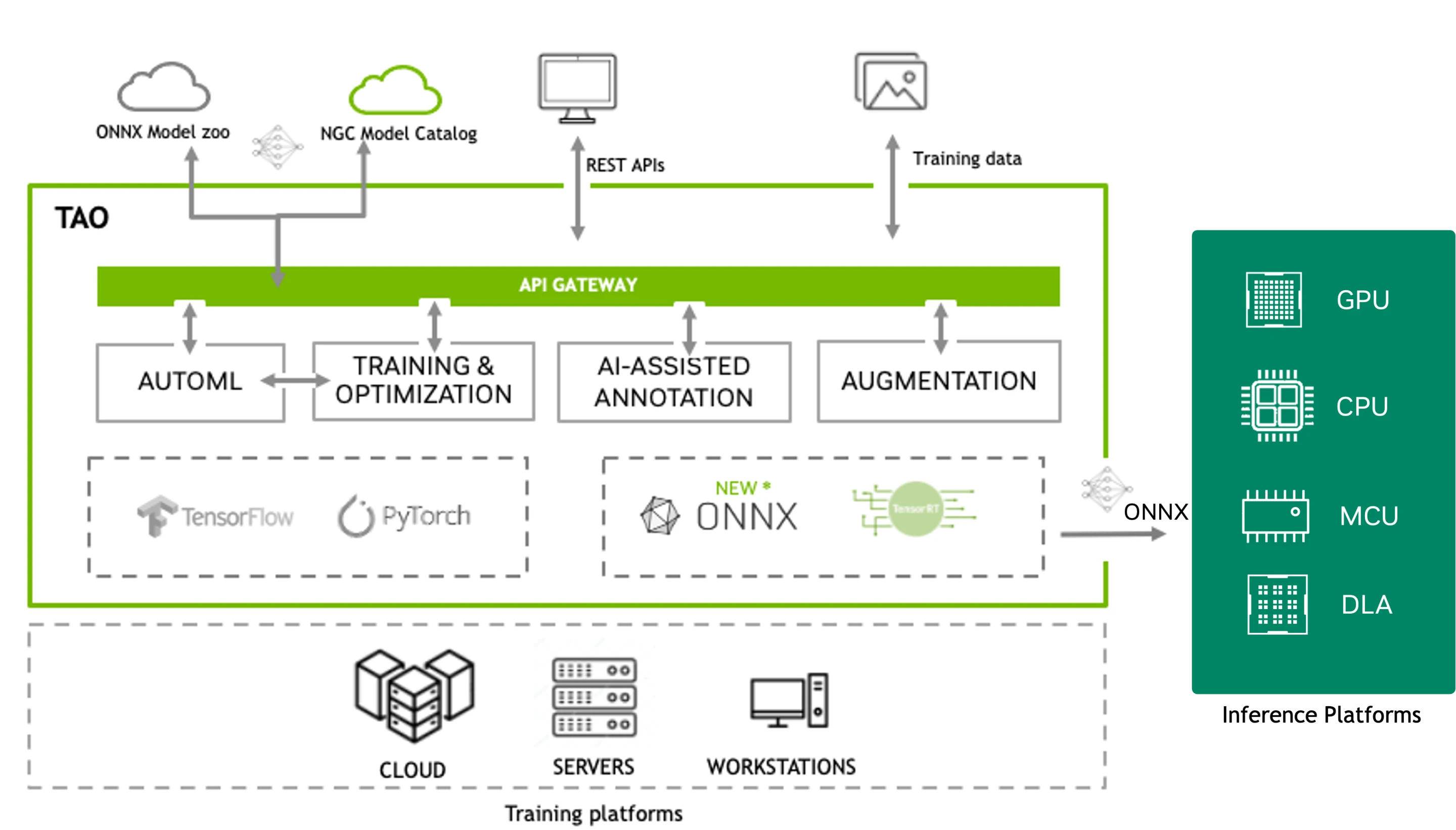 NVIDIA TAO Artık MCU’da Çalışıyor – Grove Vision AI V2