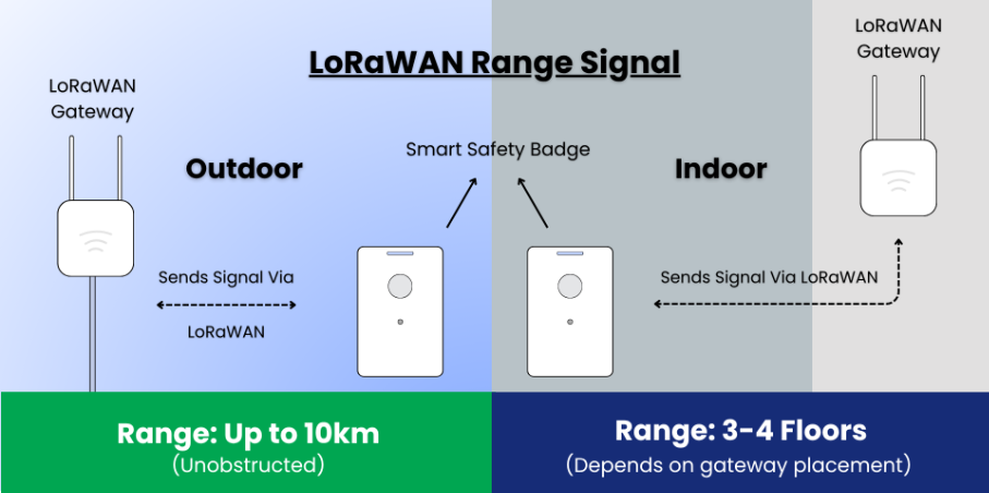 BLE ve LoRaWAN Sinyalleri Ne Kadar Uzağa Ulaşabilir?