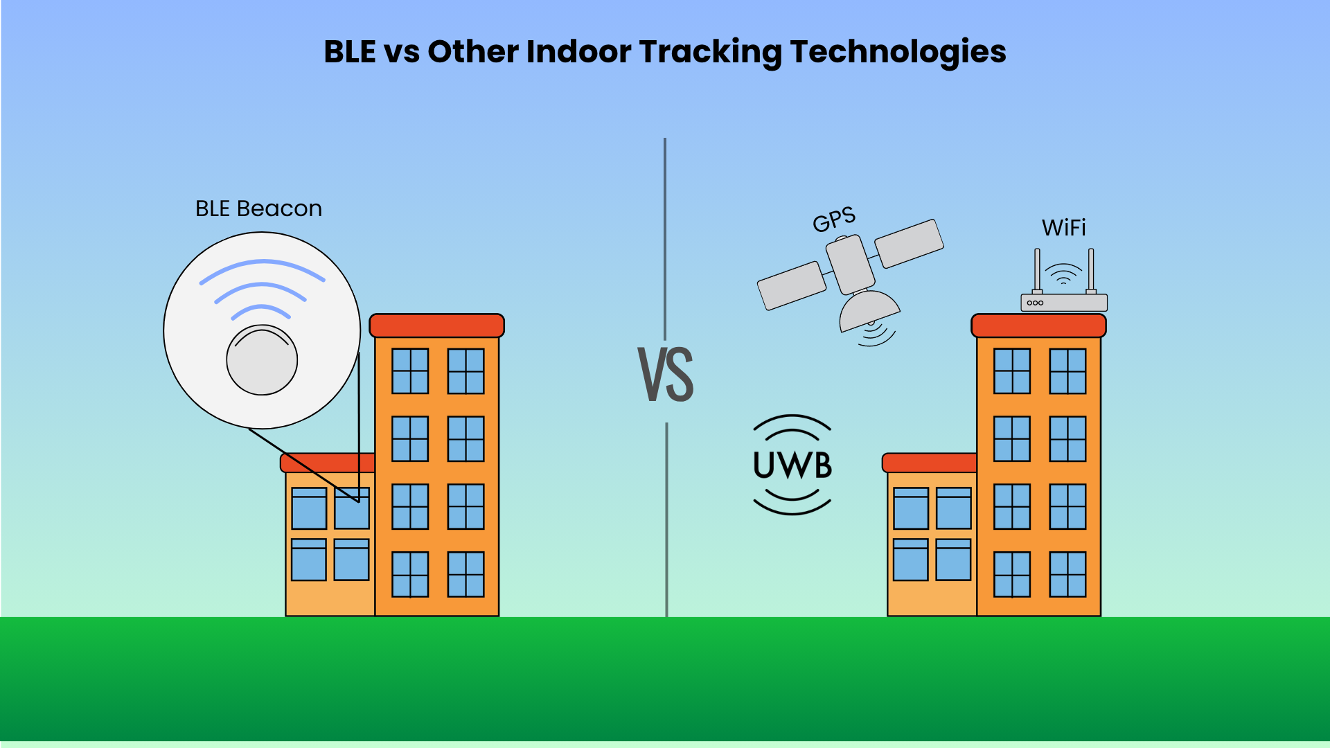 BLE vs UWB vs GPS vs WiFi: Kişisel Güvenlik için En İyi Kapalı Alan Konumlandırma Teknolojisi Hangisidir?