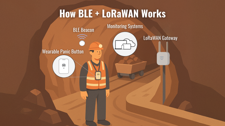 BLE + LoRaWAN Takip Sisteminin GNSS Zorunluluğu Olan Madencilik Alanlarında En İyi Nasıl Çalıştığı