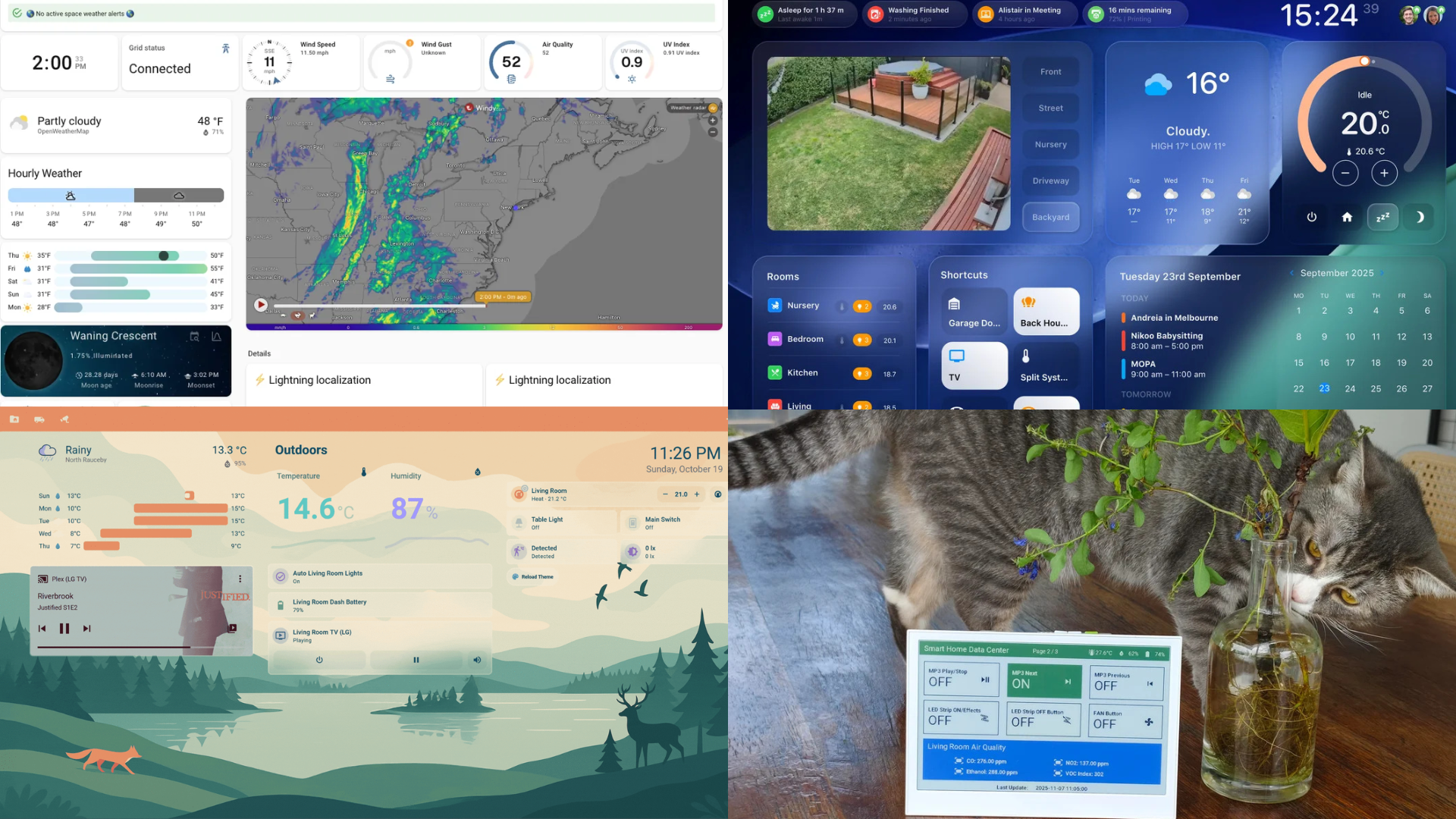 Akıllı Evinizi Geliştirmek İçin 8 İlham Verici Home Assistant Dashboard Fikri