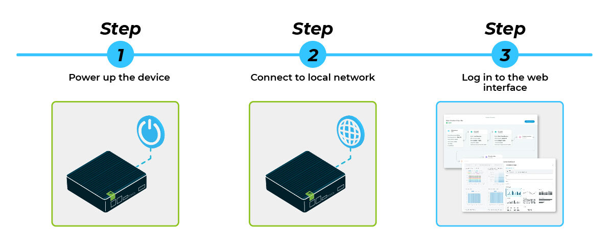 Lumeo AI Gateway powered by reComputer Industrial Jetson Orin - Image 3