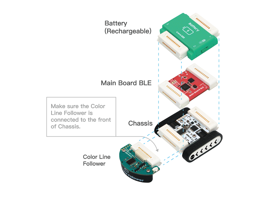 Grove Zero Car Kit V2.0 - Image 3