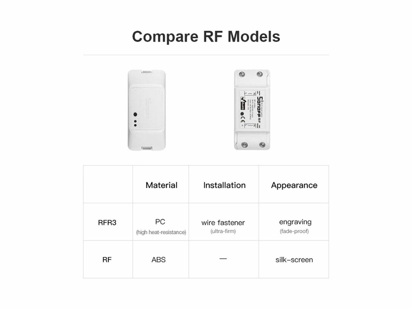 Sonoff RFR3 Wi-Fi Smart Switch - Image 5