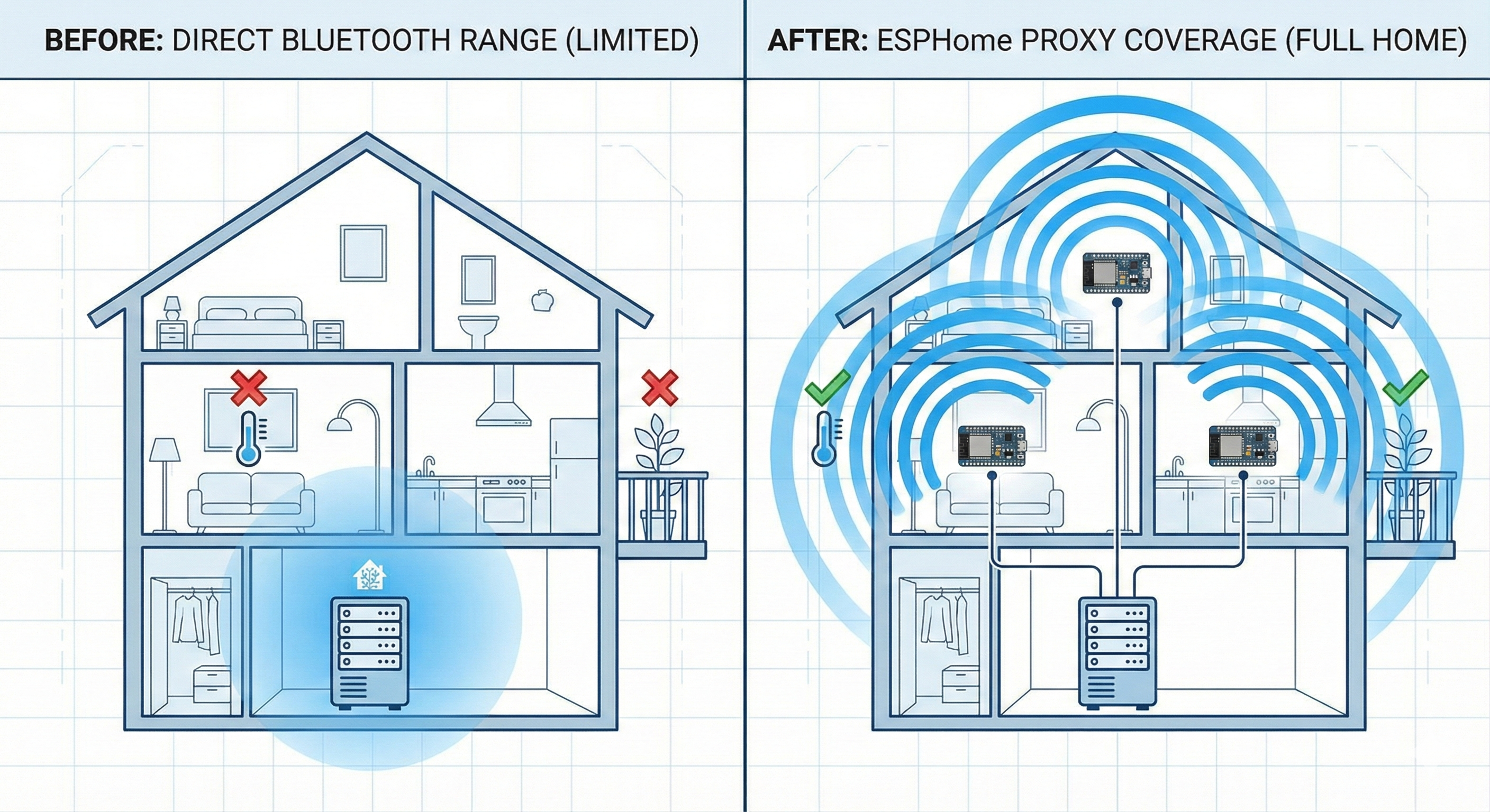 ESPHome Bluetooth Proxy: ESP32 ile Home Assistant için Bluetooth Menzilini Uzatma