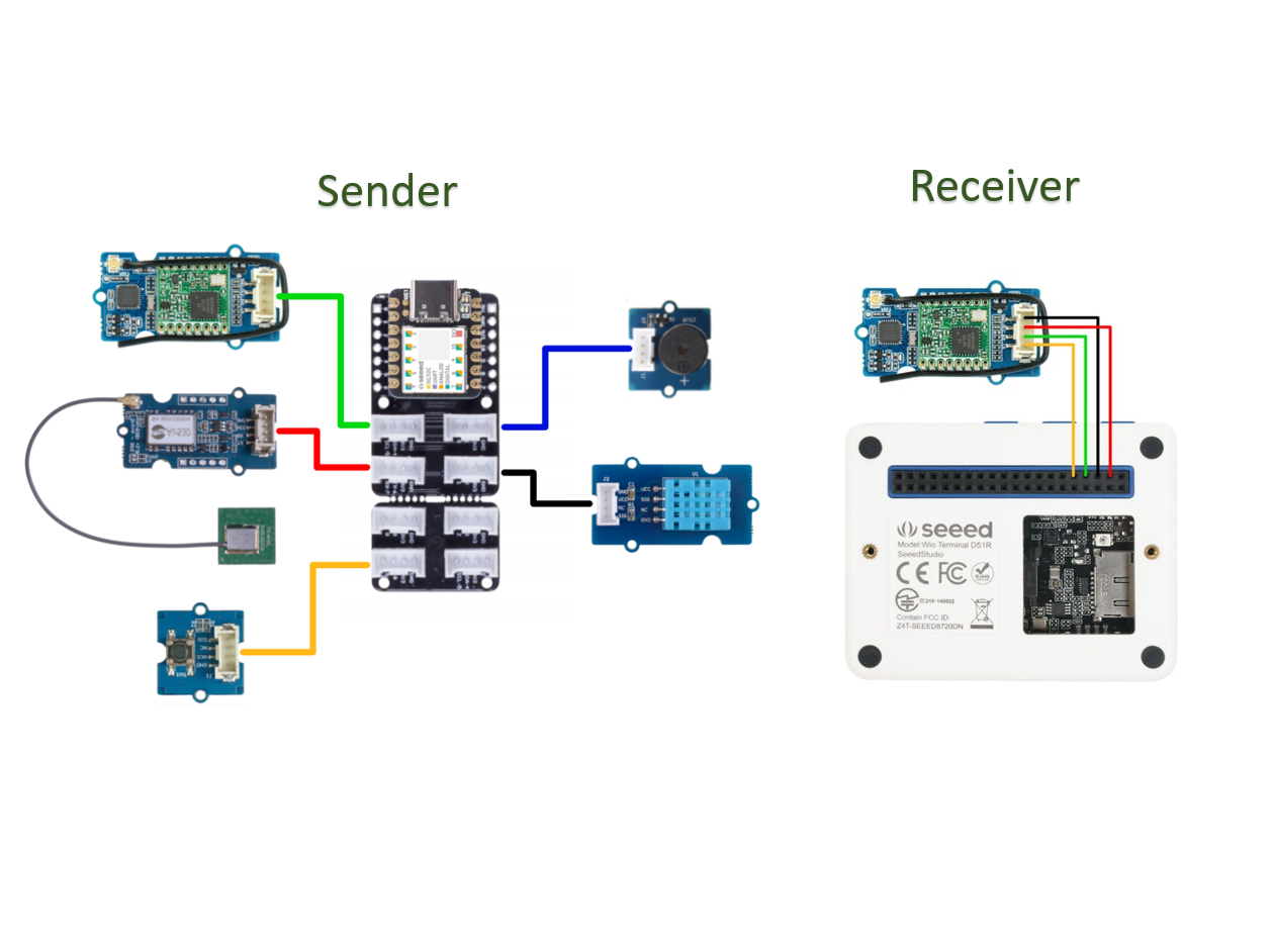 Long Range GPS Tracker with Wio Terminal - Image 3