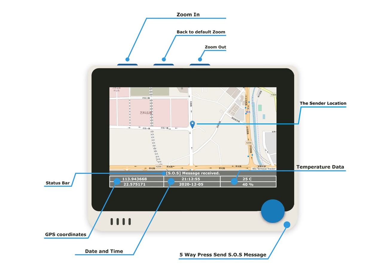 Long Range GPS Tracker with Wio Terminal - Image 4