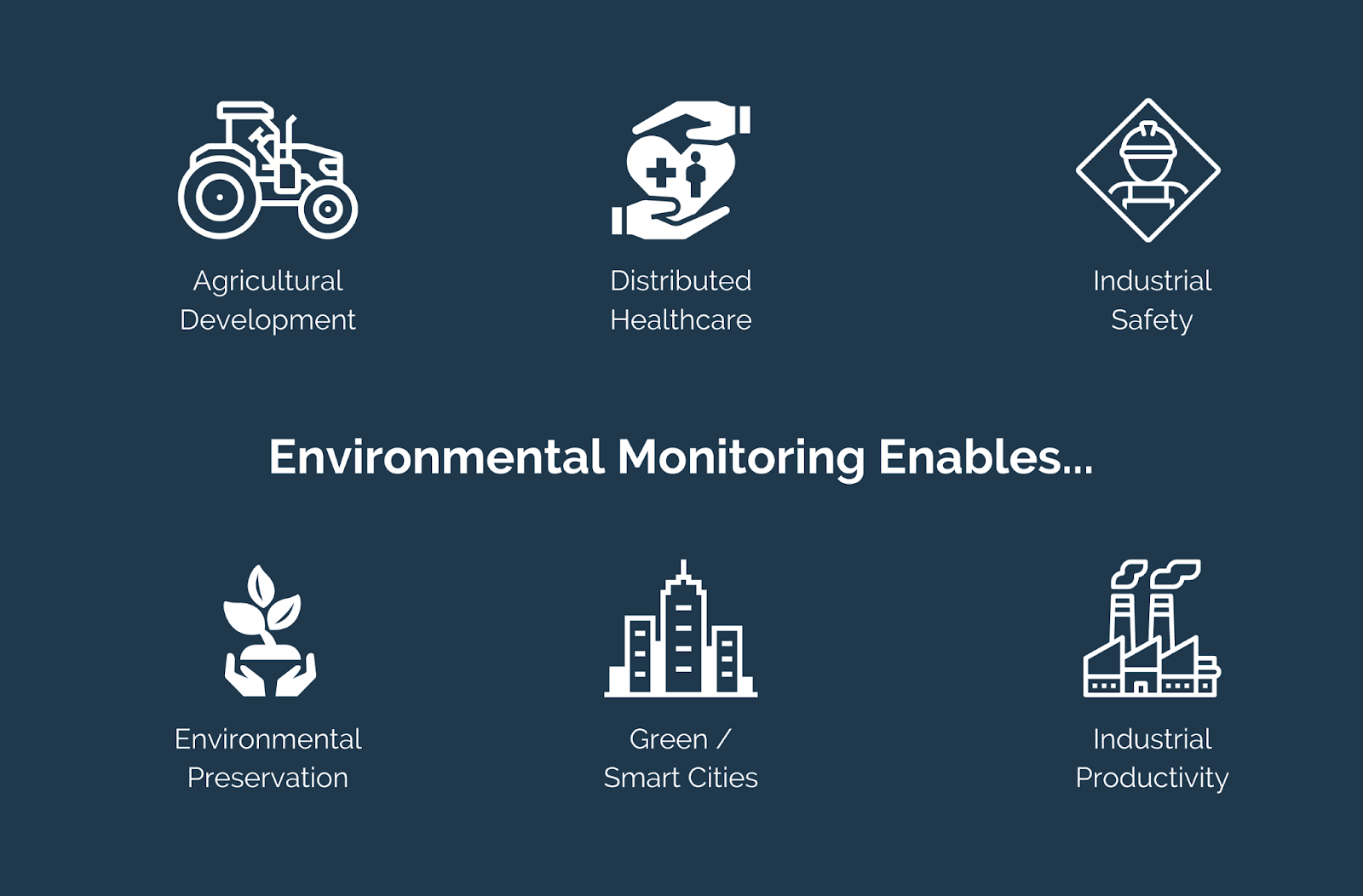 SenseCAP Industrial Environmental Sensing Kit - Image 3
