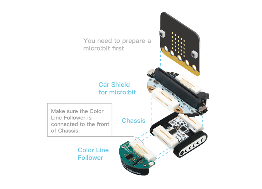 Grove Zero Bit Kit micro:car V2.0