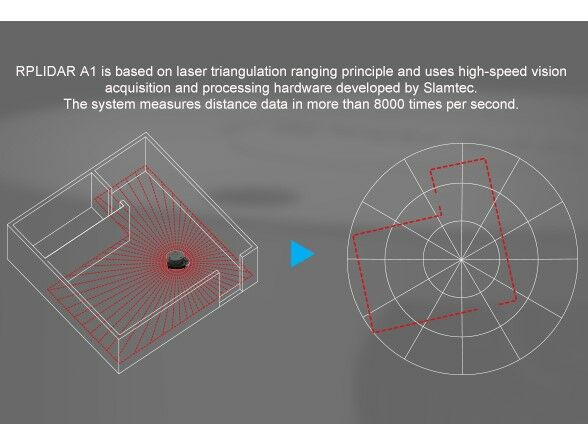 RPLiDAR A1M8 360 Degree Laser Scanner Kit - 12M Range - Image 2