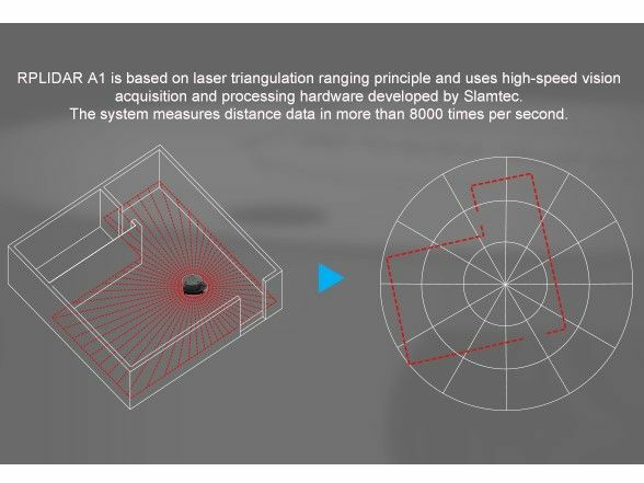 RPLiDAR A1M8-R6 360° Laser Scanner Kit - 12M Range - Image 6