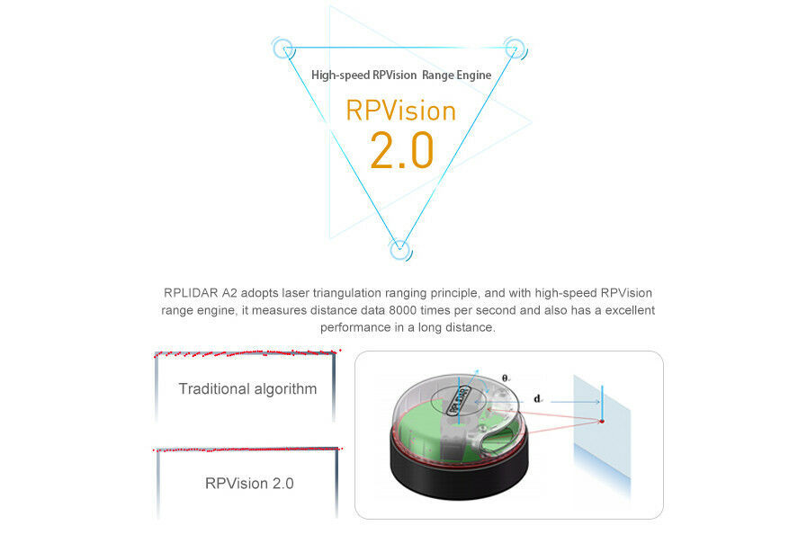 RPLiDAR A2M8 360 Degree Laser Scanner Kit - 12M Range - Image 7