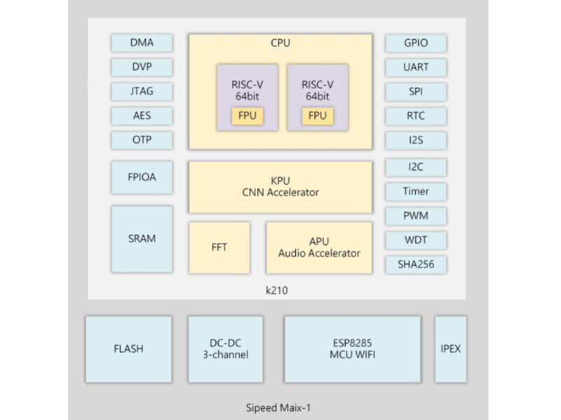 Sipeed MAIX-I module WiFi version ( 1st RISC-V 64 AI Module, K210 inside ) - Image 4
