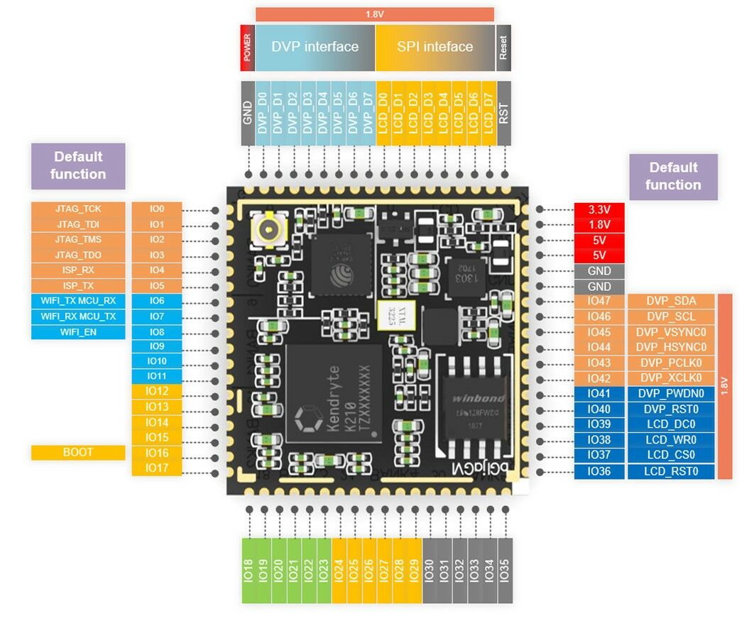 Sipeed MAIX-I module WiFi version ( 1st RISC-V 64 AI Module, K210 inside ) - Image 5
