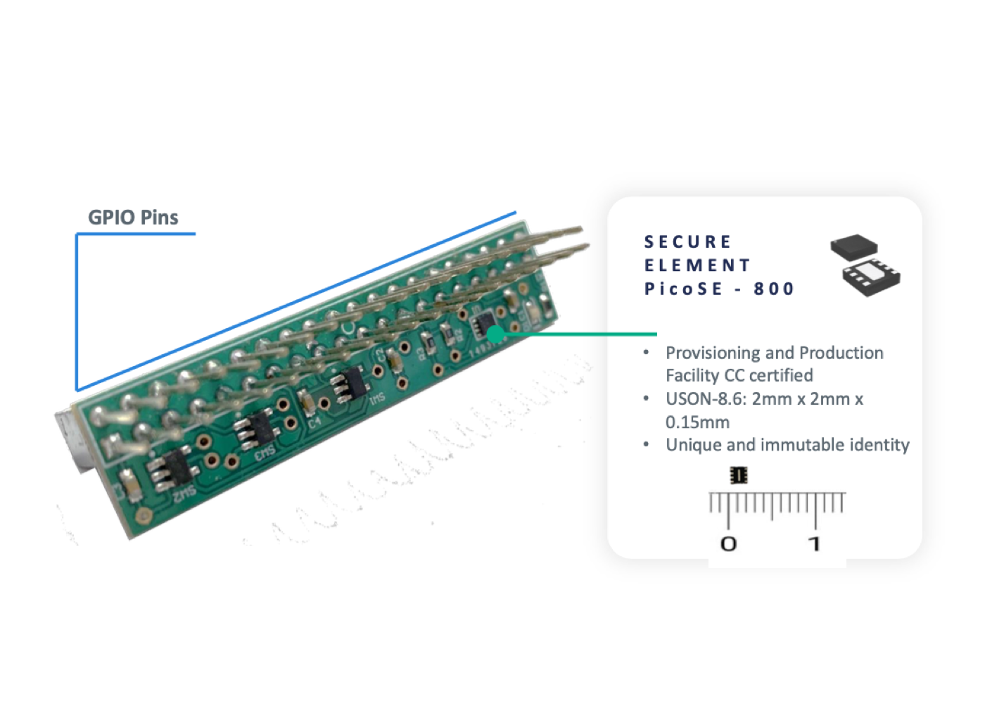 Kudelski IoT keySTREAM PicoSE Development Kit - Image 4