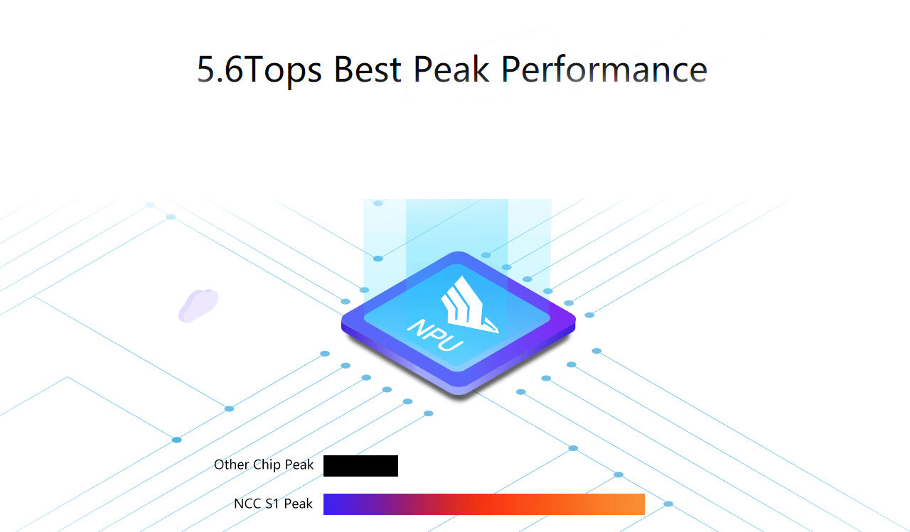 NCC S1 Neural Network Computing Card - AI Package - Image 9