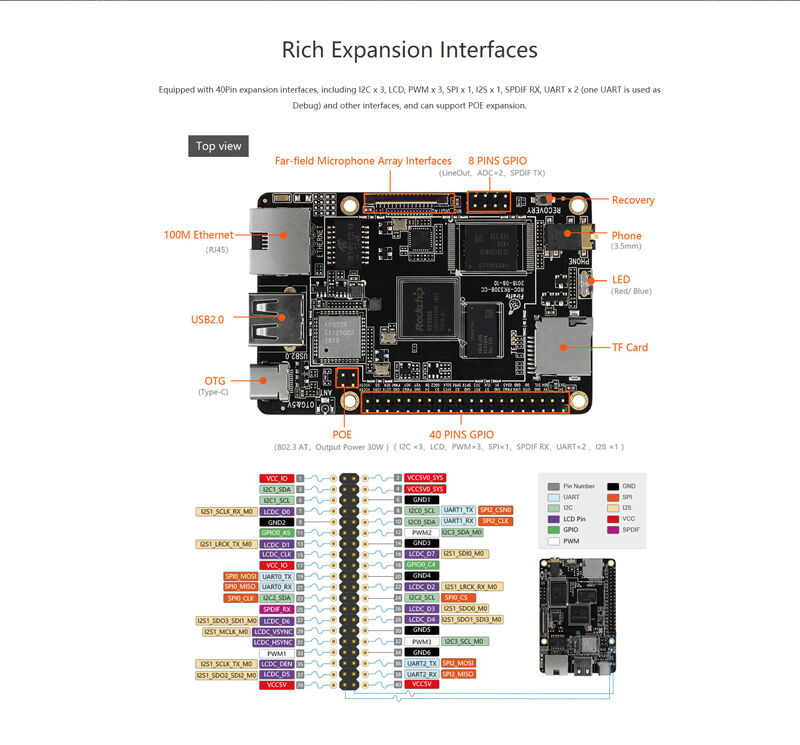 ROC-RK3308-CC Quad-Core 64-Bit AIOT Main Board - Image 6