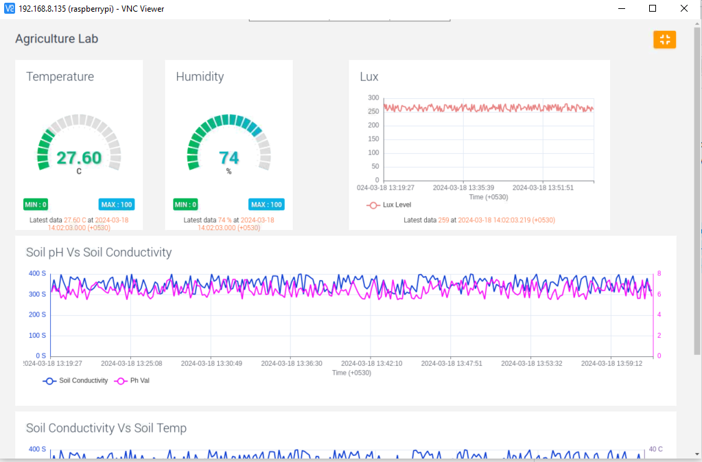Multi-Protocol Interoperability - Image 3