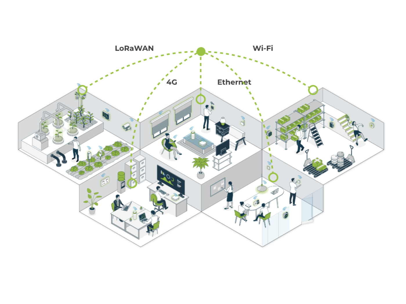 Distributed Data Acquisition - Image 3